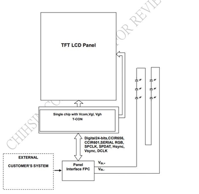 3.45-calowy moduł TFT LCD LQ035NC111 Innolux 320 * 240 wyświetlacz RGB