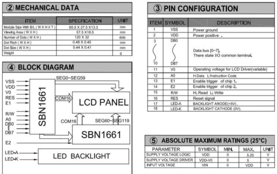 120*32 Moduł graficzny LCD Stn Pozytywny Żółty/Zielony Transflektywny Sbn1661 z podświetleniem 6h