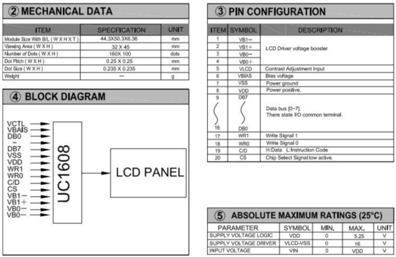 Moduł graficzny LCD 160x100 doskonałe rozwiązanie wyświetlacze dla przemysłowych systemów sterowania